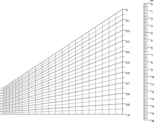 Sds+page+gel+calculator