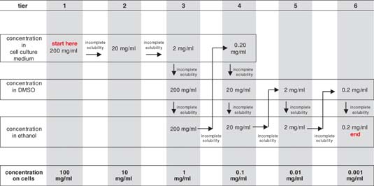 solubility rules table. solubility rules table. Such aswhatever has no in water guide only asa valence-name; Such aswhatever has no in water guide only asa