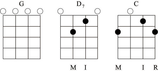 Chord diagrams for G, D7, and C chords.