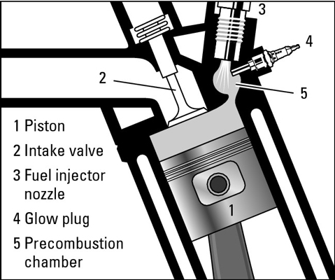 How Do Diesel Engines Work? | twinkletwinklelittlestar
