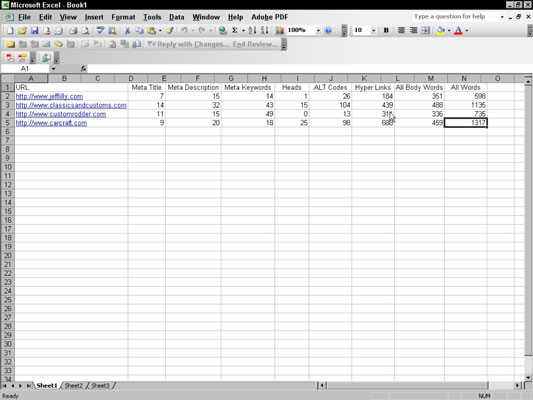 The spreadsheet showing data gathered by running the page analyzer