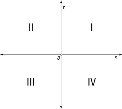 Labeled Plane