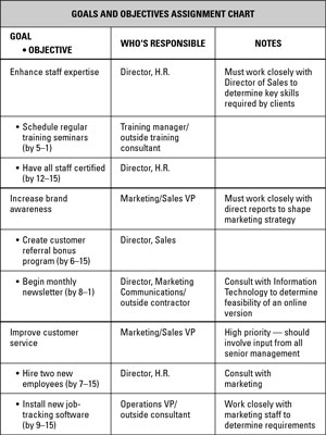 staff responsibilities