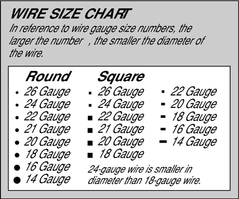 portion size chart. Jewelry Making Wire Size Chart