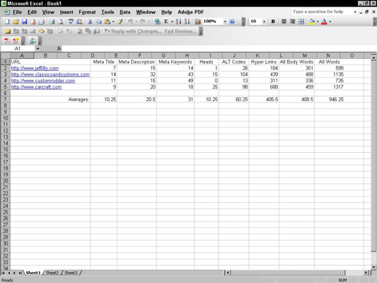 Averaging the data from competitors’ Web pages lets you quickly compare your own Web site and