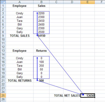 Precedent and dependent arrows displayed in the worksheet.