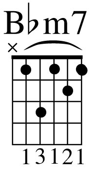 bbm7 chord