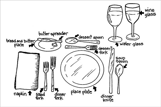 This figure shows an illustration of a basic table setting. image0.jpg