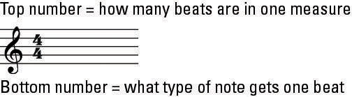 4/4 time signature.
