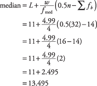 equation