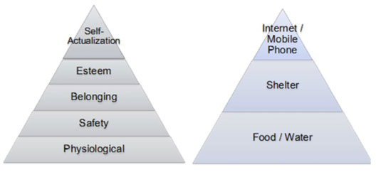 Maslow’s hierarchy of needs revisited for the mobile age.