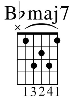 b barre chord