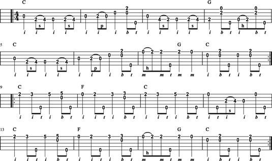 Soldier's Joy, using double C tuning.