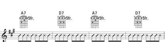 A strumming pattern that employs left-hand muting to simulate syncopation.