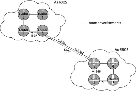 Sample topology showing next-hop addressing.