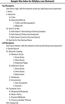 Sample site index for (the fictional) SillySox site. [Credit: © 2011 Watermelon Mountain Web M