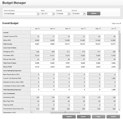 A new 12-month annual profit and loss budget for the next financial year can be created from the Bu