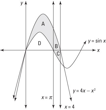 Finding the area between <i>y</i> = 4<i>x</i> – <i>x</i><sup>2</sup> and <i>y</i> = sin <i>x<