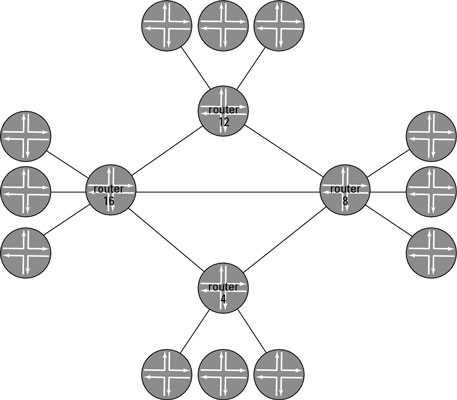 A 16-router network that needs route reflection.