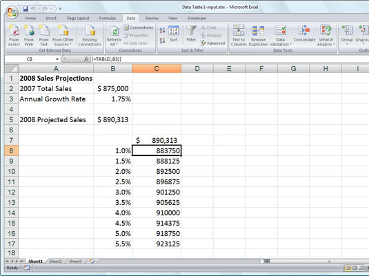 Sales projection worksheet after creating the one-variable data table in the range C8:C17.