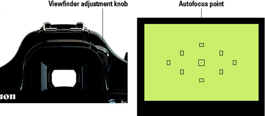 Roll the little knob to set the viewfinder focus for your eyesight.