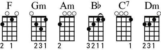Diagrams of the F chord family.