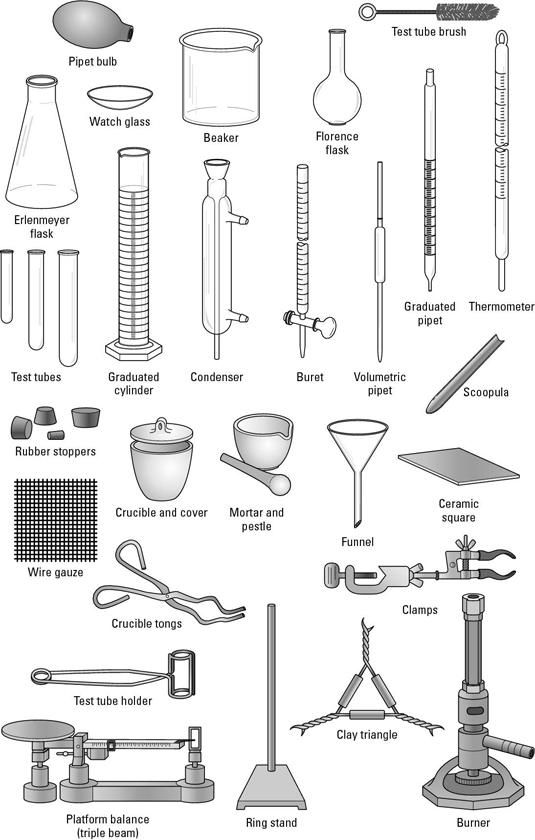 Ap Chemistry An Overview Of Common Lab Equipment For Dummies 4402