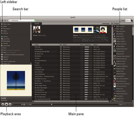 Spotify on a Mac.