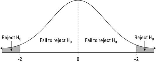 Decisions for H<sub>a</sub>: not-equal-to.
