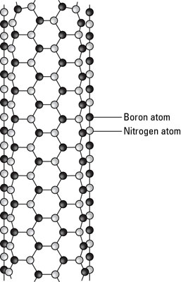 The bonding structure between boron and nitrogen in a boron-nitride nanotube.