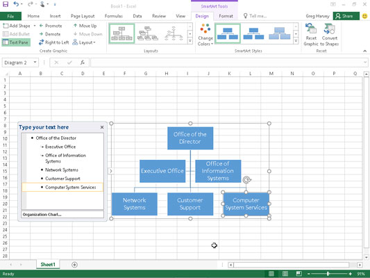 Adding text to a new organizational chart.