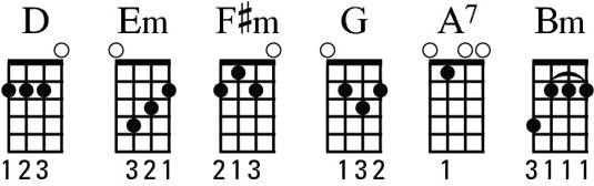 Bm Chord