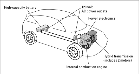 A two-mode hybrid.