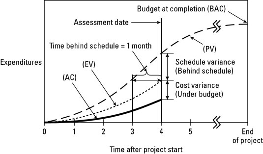 lesson-8-project-planning-and-scheduling-estimation