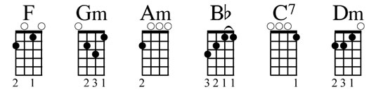 Cheat F Chord