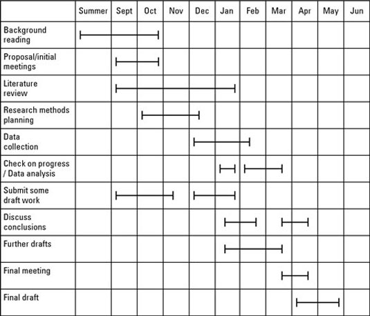 chapter plan for dissertation.jpg