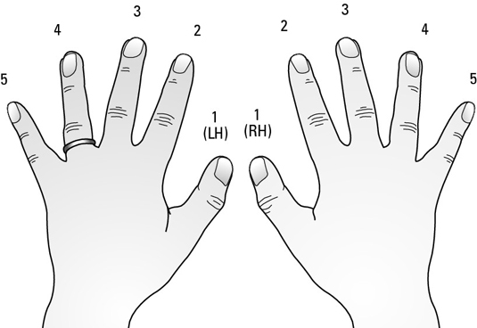 fingering a chick
