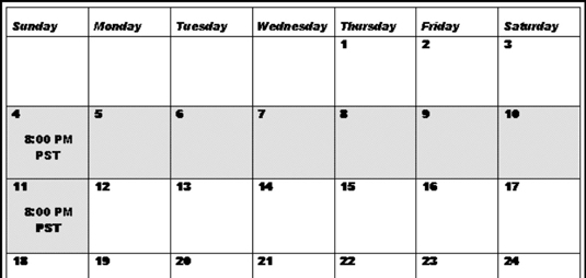 This is 7 days of auction action.