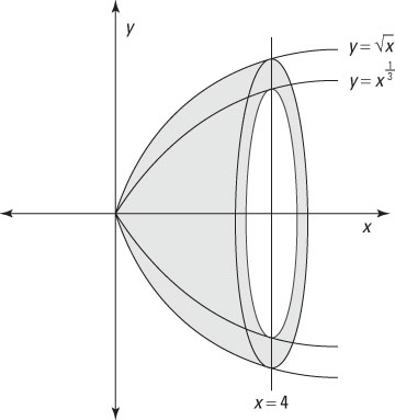 A vase-shaped solid between two surfaces of revolution.