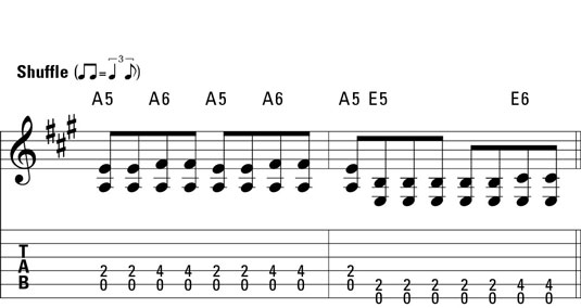 A simple two-bar turnaround in A using the Jimmy Reed move and syncopation.