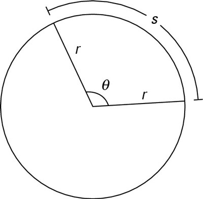 The variables involved in computing arc length<b>.</b>