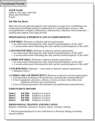 curriculum vitae formatting. Click here to view this resume