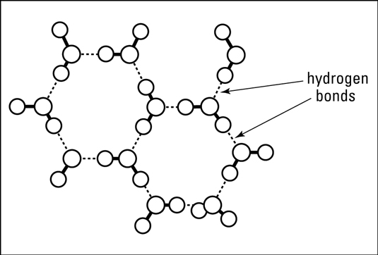 The structure of ice.