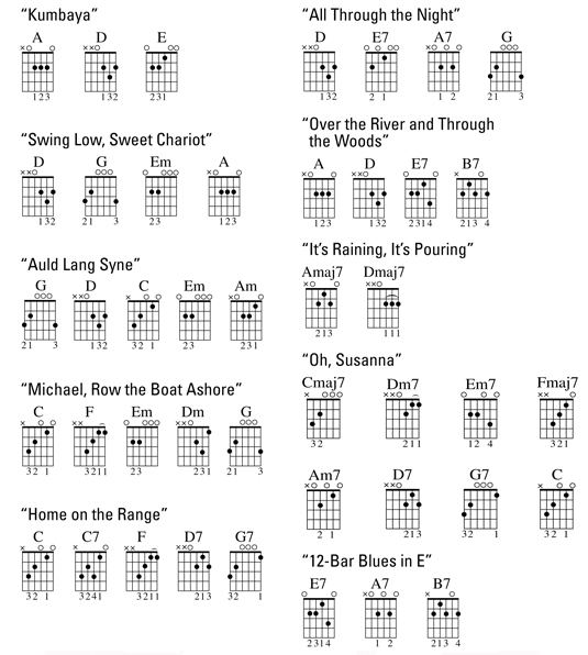 Basic Chord Sheet