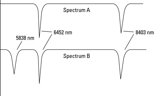 The spectrum of carbon nanotubes with and without oxygen bonded to them.