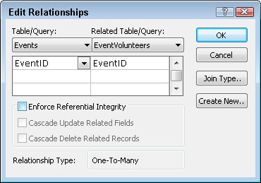 The Edit Relationships dialog box details how Access connects two tables.