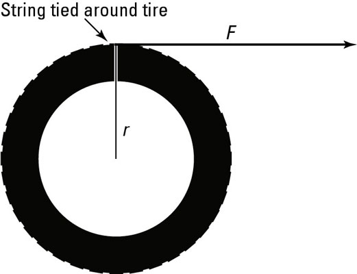 Exerting a force to turn a tire.