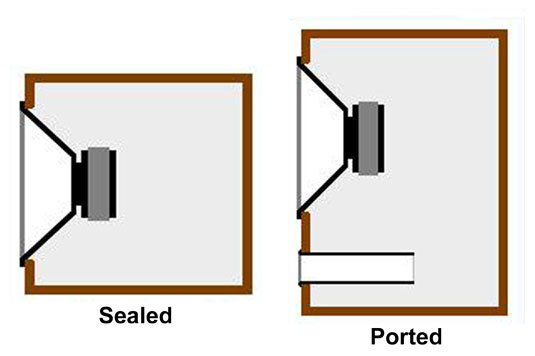 There are two major types of speaker enclosures, sealed and ported.