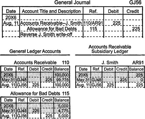 Evaluating Accounts Receivable