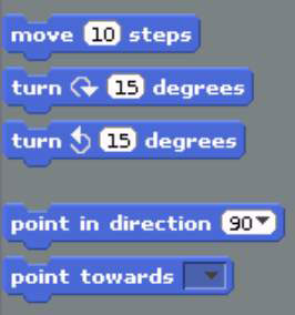 [Credit: Scratch is developed by the Lifelong Kindergarten Group at the MIT Media Lab. See http://s